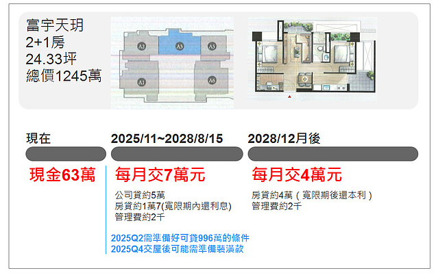 5168實價登錄比價王　A7富宇天玥解析